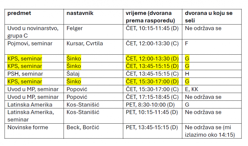 UPDATE! promjena dvorana_seminari 7.11.